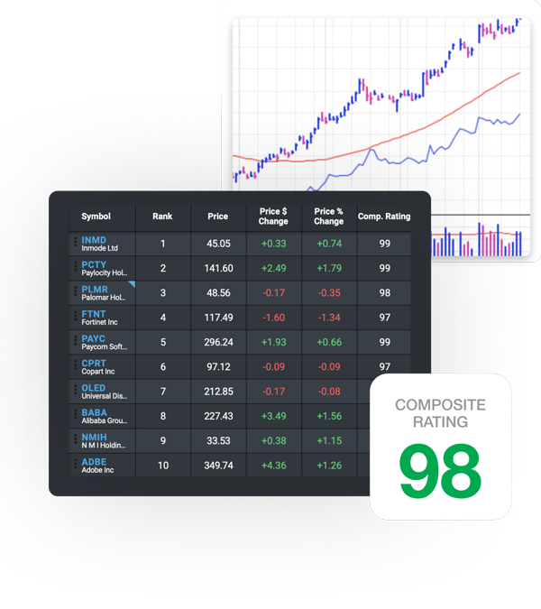 Investors Business Daily Subscription Deals Investor's Business Daily Annual Digital Subscription – magazine-wizard